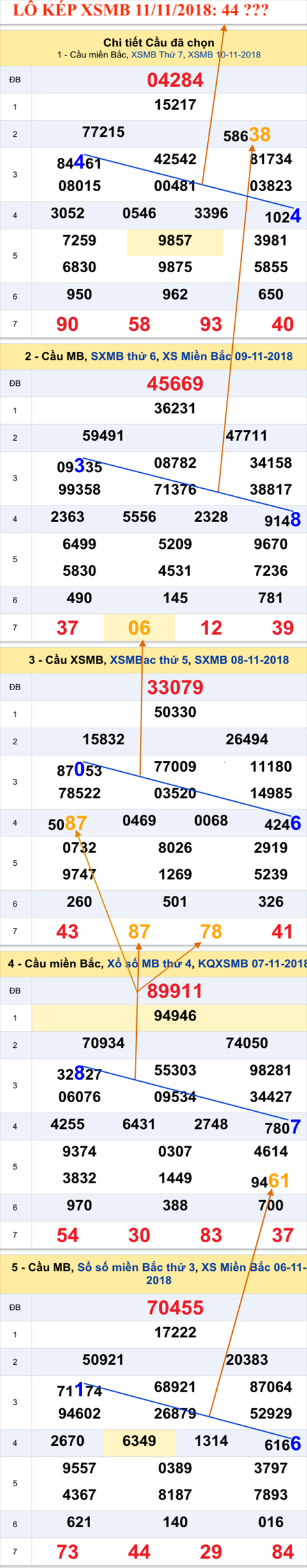 An so kep thu nhi - XSMB 11-11-2018 An so kep thu nhi - XSMB 11-11-2018